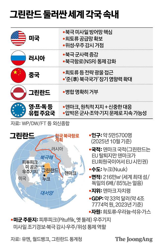 그린란드 둘러싼 세계 각국 속내 그래픽 이미지. [자료제공=유엔, 월드뱅크, 그린란드 통계청]
