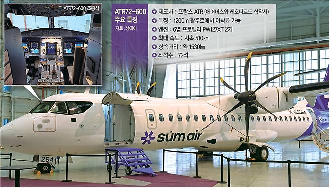섬에어의 1호기인 프로펠러 비행기 ‘ATR72-600’이 15일 서울 강서구 김포국제공항 격납고에 세워져 있다. 이 비행기는 이르면 4월부터 김포~사천 노선에서 정식 운항에 나선다.  섬에어 제공