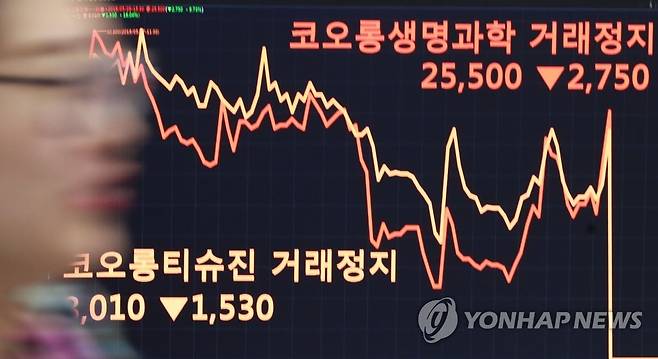 거래소, 코오롱티슈진·생명과학 하루 주식 거래 정지 (서울=연합뉴스) 한종찬 기자 = 한국거래소는 28일 장 종료 시까지 코오롱티슈진과 코오롱생명과학의 주권매매거래를 정지한다고 공시했다. 거래소 측은 주식 거래 정지 사유에 대해 "투자자 보호를 위한 것"이라고 설명했다. 이어 "코오롱생명과학의 인보사케이주에 대한 품목허가 취소 처분 사실을 확인하고 이를 코오롱티슈진의 경영에 중요한 영향을 끼칠 사안이라고 판단했다"고 밝혔다.
    사진은 이날 서울 여의도 한국거래소에서 관계자가 모니터를 확인하는 모습. 2019.5.28 saba@yna.co.kr
