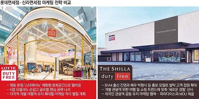 롯데면세점 신라면세점 마케팅 전략 비교(이투데이 그래픽팀=손미경 기자)