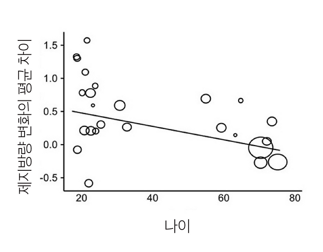 * RW Morton, et al. Br J Sports Med 2018