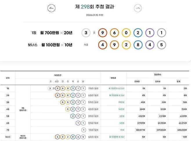 ⓒ동행복권 홈페이지