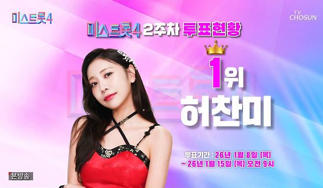 미스트롯4 허찬미 응원투표 2주차. /TV조선 캡쳐