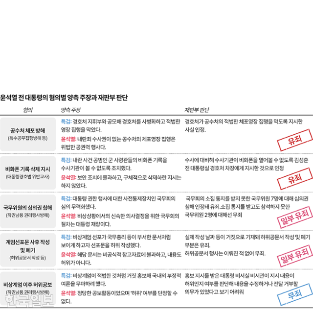 그래픽=이지원 기자