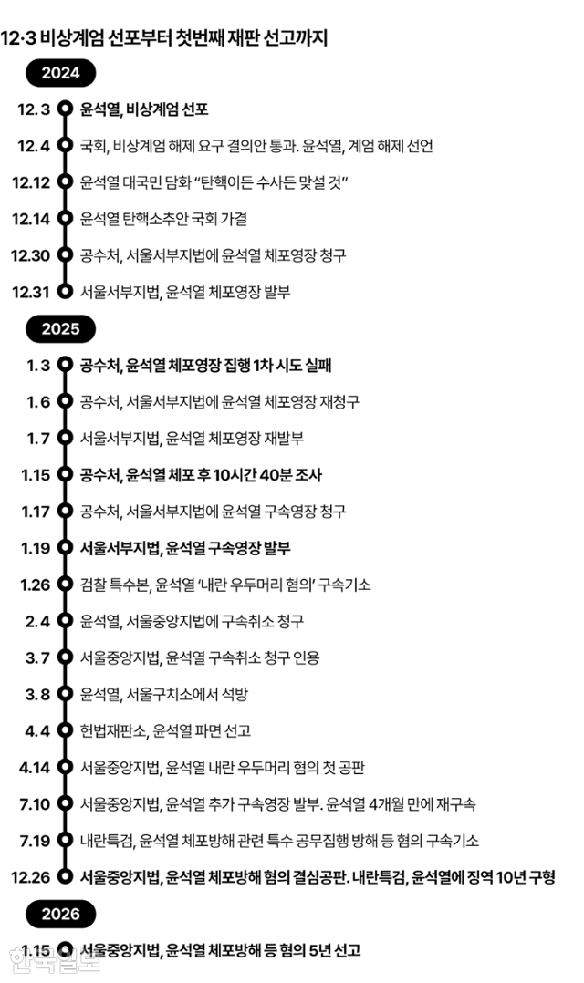 그래픽=이지원 기자