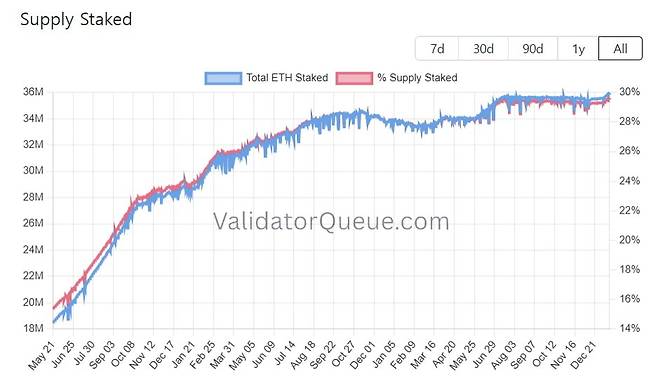 사진=밸리데이터큐