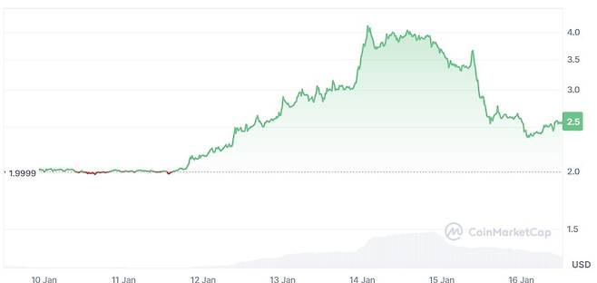 사진=코인마켓캡