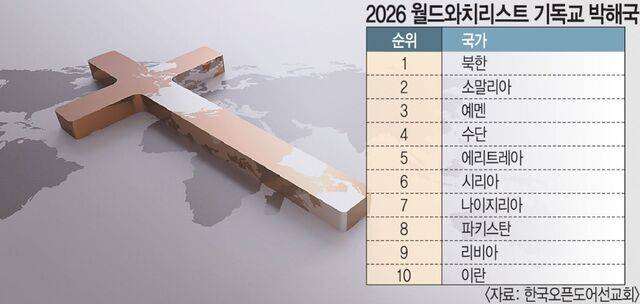 게티이미지뱅크