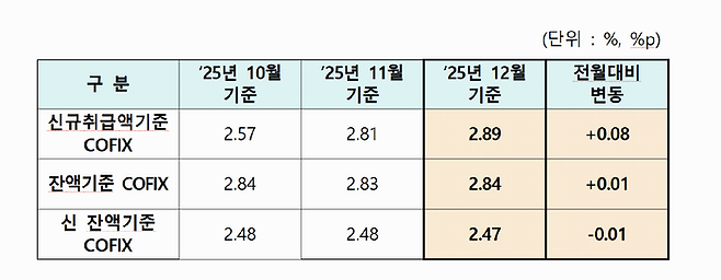 (Korea Federation of Banks)