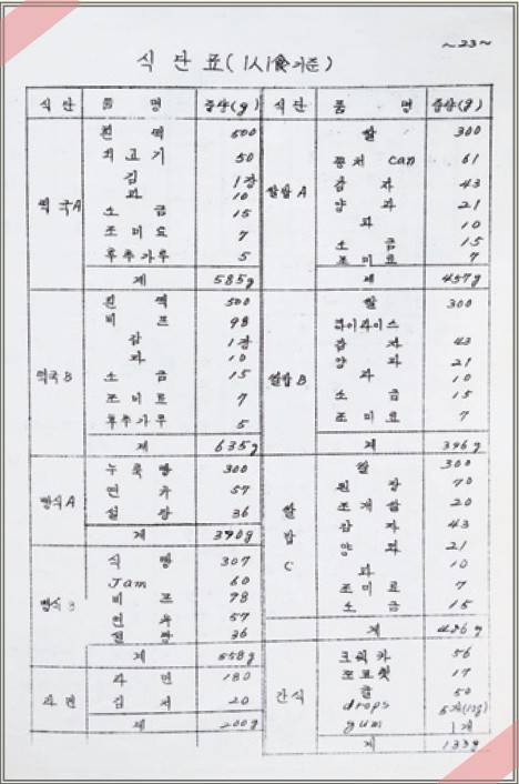 고려대산악회 적설기 합숙훈련 식단표.