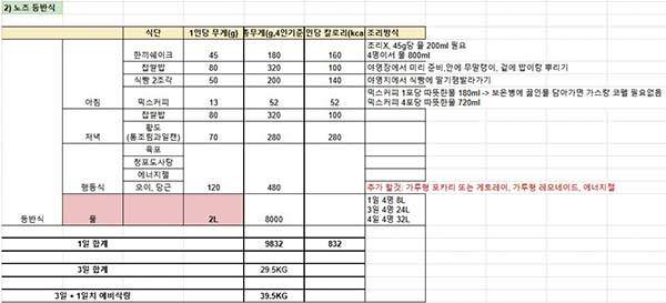 등반식 메뉴.&nbsp;
