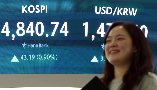 코스피가 1월 16일 사상 처음 4800선을 돌파했다. 뉴스1