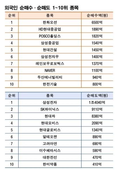 주 | 1월 12~16일 자료 | 한국거래소