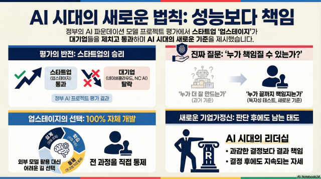 [그래픽=노트북LM]