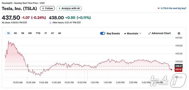 테슬라 일일 주가추이 - 야후 파이낸스 갈무리