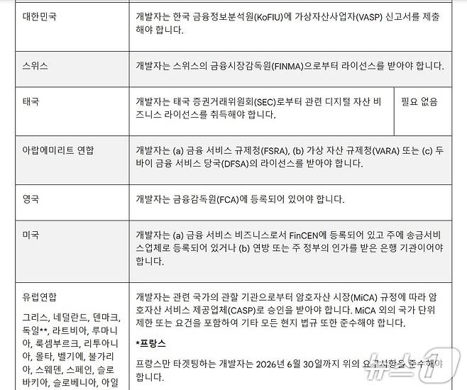 구글플레이 내 '가상자산(암호화폐) 거래소 및 소프트웨어 지갑' 정책 업데이트 내용 일부. 구글플레이 갈무리.