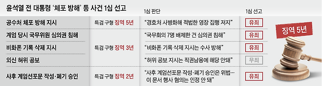 /그래픽=양진경