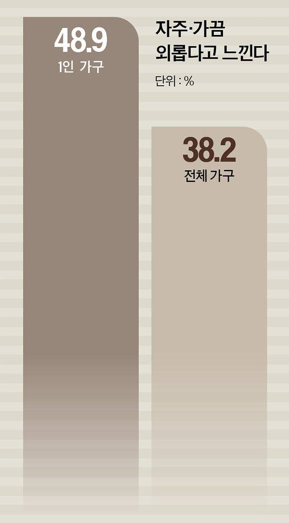그래픽=남미가 기자