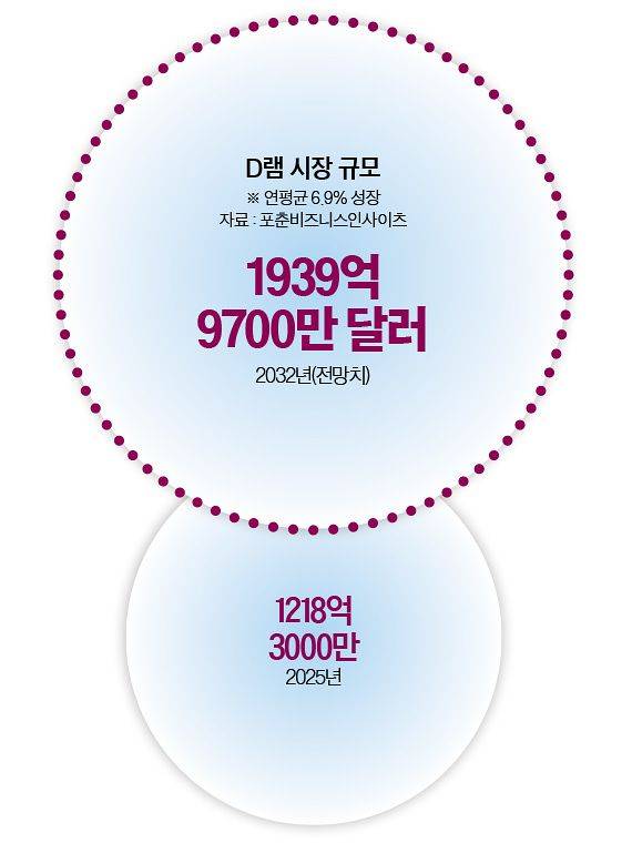 그래픽=이윤채 기자