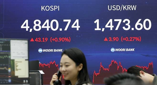 코스피가 사상 처음으로 4,800대에서 장을 마친 16일 서울 중구 우리은행 딜링룸 현황판에 코스피지수 등이 표시돼 있다. [김호영기자]