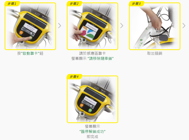 ▲ 유바이크(U-bike) 사용법은 너무 간단하다. 대만에서 개통한 휴대폰이 있으면 교통카드에 등록해 더 편하게 사용할 수 있고 무료 보험도 제공된다. 그렇지 않으면 앱을 깔고 신용카드를 연결해 사용해야 한다. ⓒ유바이크 홈페이지