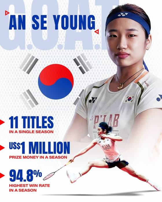 안세영의 올 시즌 기록을 집중조명한 세계배드민턴연맹(BWF). /사진=세계배드민턴연맹(BWF) 공식 사회관계망서비스(SNS)