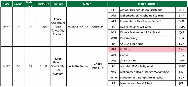 2026 AFC U-23 아시안컵 8강전 한국-호주전 심판 배정. /사진=AFC 홈페이지 캡처