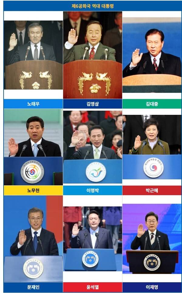 '87년 체제'(제6공화국) 역대 대통령. 나무위키