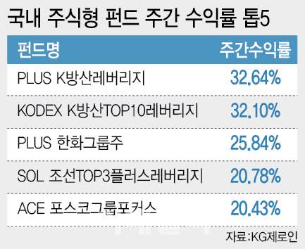 [이데일리 이미나 기자]