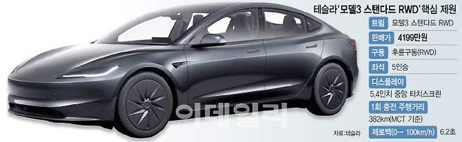 [이데일리 이미나 기자]