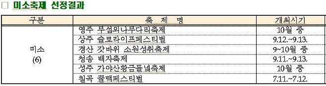 자료=경북도 제공
