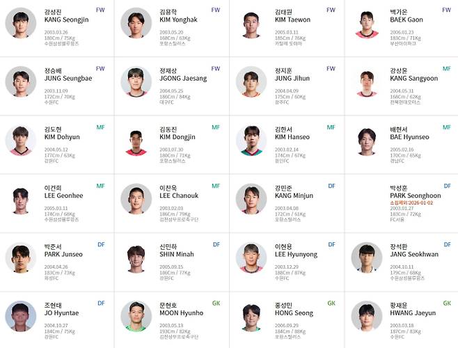 아시안컵 8강 전, 축구 경기 일정, 중계 방송 채널, 대한민국 - 호주 아시안컵 라인업, 선발 선수 명단, 중계 : 쿠팡플레이 (OTT 생중계), KBS2 ©KFA