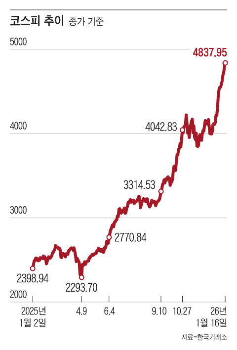 그래픽=조선디자인랩 김영재