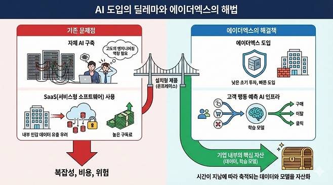 /사진=제미나이 생성 이미지