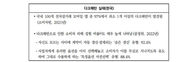 소비자정책동향 제137호 온라인 다크패턴 상관행(Dark Commercial Patterns): OECD 논의 동향 및 소비자보호 시사점. 한국소비자원 제공