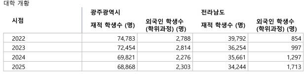 <자료:국가데이터처>