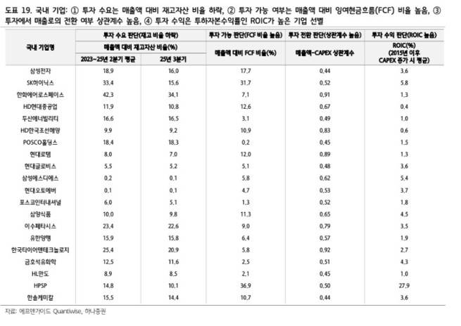 (출처=하나증권)