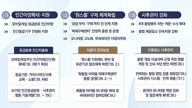 게임물관리위원회 2026년 핵심 업무와 추진 일정표(출처=문화체육관광부 유튜브).