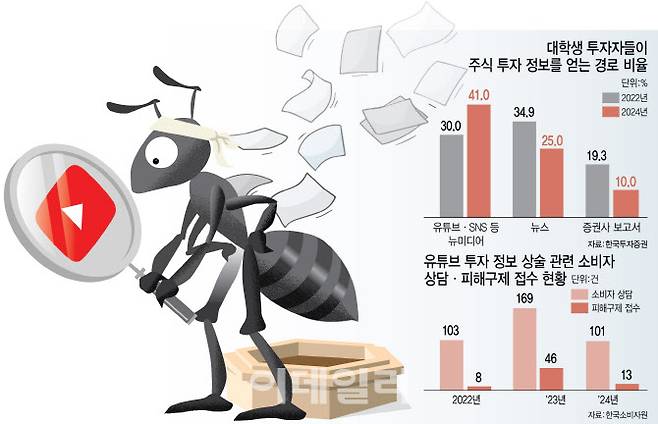 [이데일리 이미나 기자]