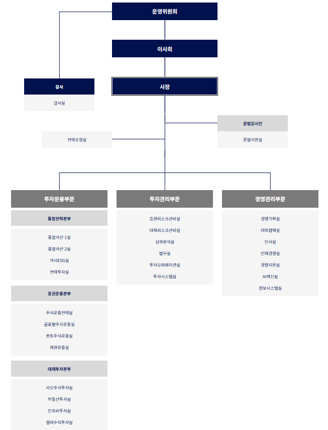 KIC 조직도 (자료=KIC)