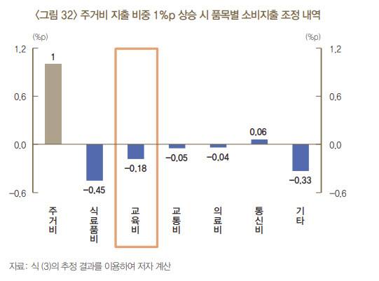 자료=한국은행