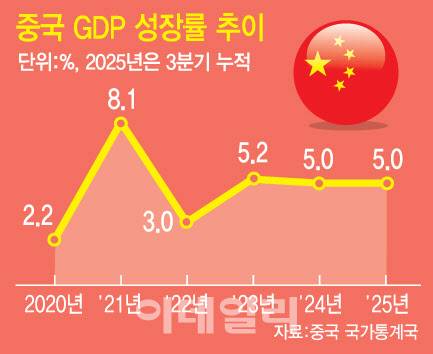 [그래픽=이데일리 문승용 기자]