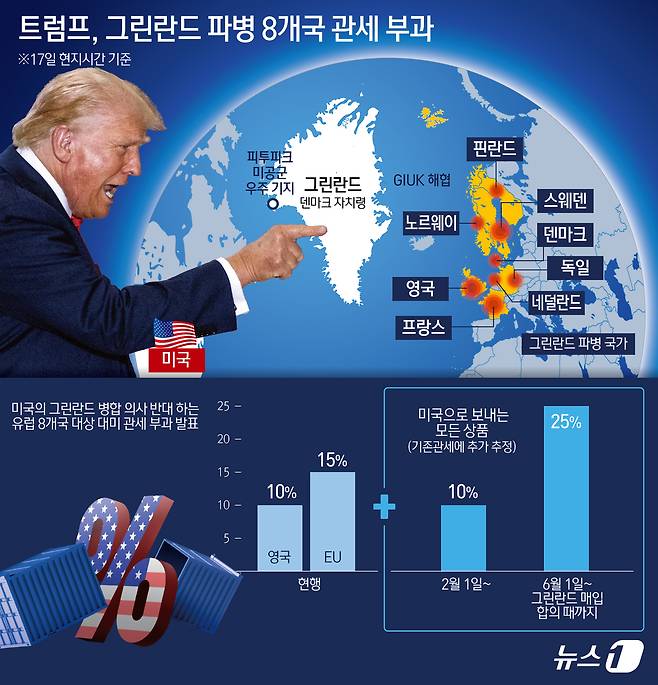 도널드 트럼프 미국 대통령이 17일(현지시간) 미국의 덴마크령 그린란드 병합을 견제하고 나선 유럽 8개국에 관세 폭탄을 발표했다. ⓒ News1 김초희 디자이너