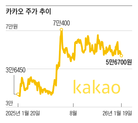 그래픽=조선디자인랩 이연주
