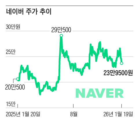 그래픽=조선디자인랩 이연주