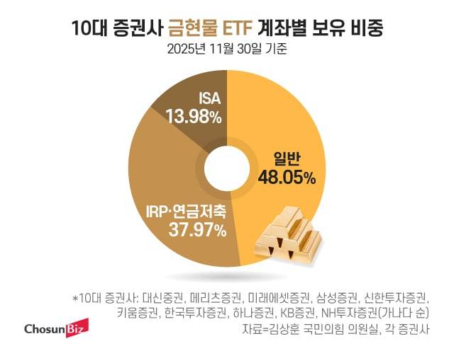 그래픽=정서희