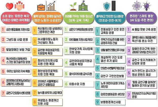 ⓒ금천구 제공