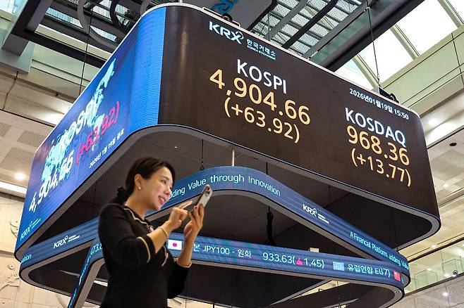 19일 오후 서울 여의도 한국거래소 전광판에 코스피 종가가 표시돼 있다. 이날 사상 처음 장중 4900선을 넘어섰다. 김경록 기자