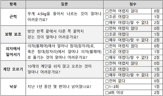 한국형 근감소증 선별 설문