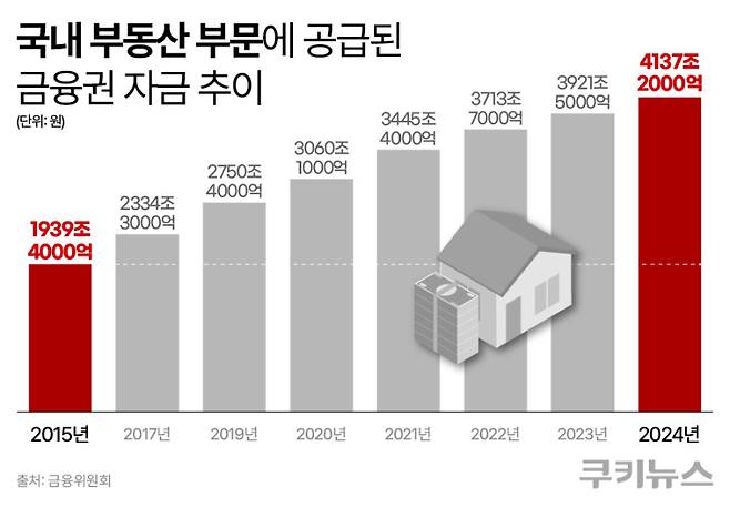 그래픽=한지영 디자이너